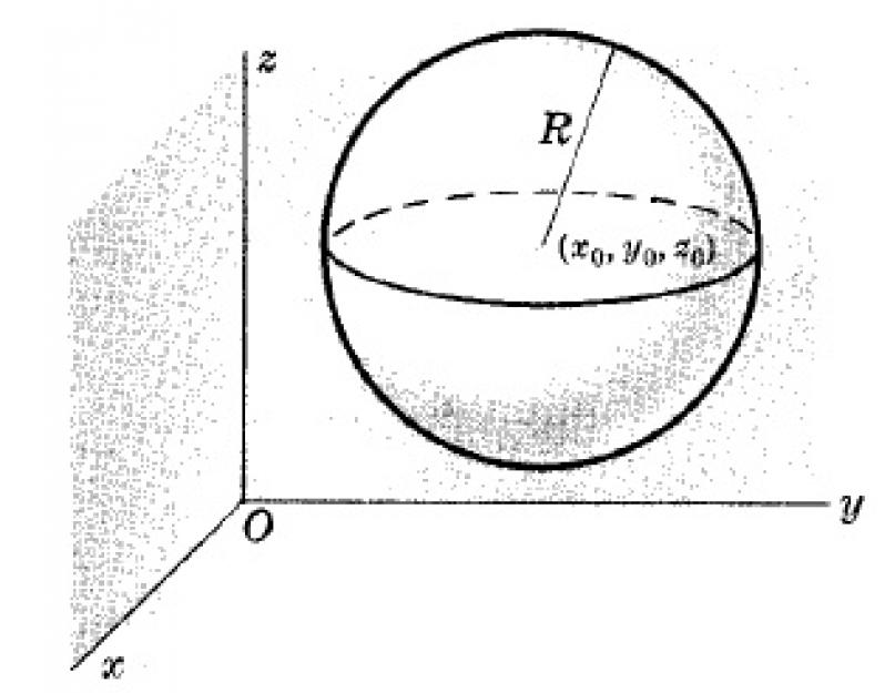 Шар геометрическая фигура. Сфера, шар, сегмент и сектор